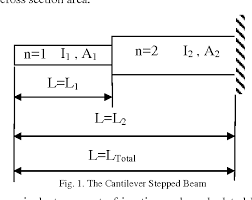 pdf calculating of natural frequency