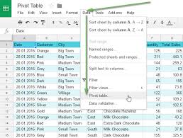 Google Sheets Pivot Table Tutorial How To Create And Examples
