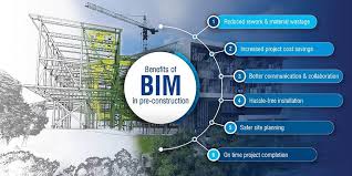 Top 5 Bim Benefits For Contractors