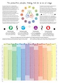 2020 Permaculture Calendar