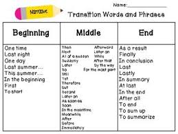 Transition Word Lists For Narrative And Expository Writing