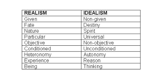 idealist vs realist test quiz