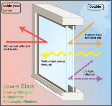 heat retaining low e glass ambassador