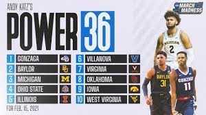 Those accompanying ncaa basketball recruiting rankings generally include information such as team(s) played for, grade in school, height and weight, but they can also include interesting. College Basketball Rankings Top 6 Stays Intact In Latest Power 36 Ncaa Com