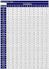 Weight Lifting Weightlifting Max Chart