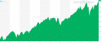 best schwab index funds the 8