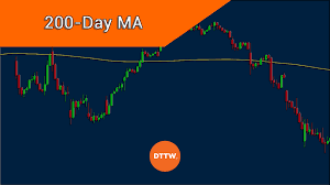 charts with the 200 day moving average