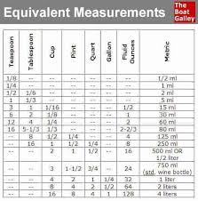 Equivalent Measurements The Boat Galley