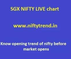 Why Dont We Have Any Details On Sgx Nifty On Any Financial