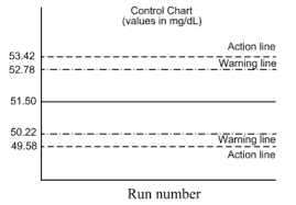 Solved A Control Chart Is Developed To Monitor The Analys