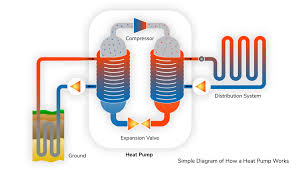 geothermal energy and how can i heat