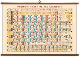 Periodic Chart Vintage Style School Chart