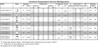 Powers Scientific Constant Temperature Vaccine Refrigerator