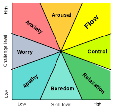 Flow Psychology Wikipedia