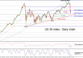Technical Analysis Dow Jones Bulls Retake Control