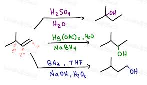 How To Tackle Organic Chemistry Synthesis Questions Organic