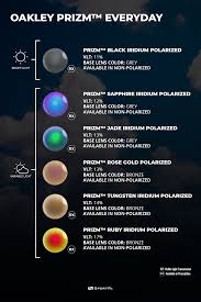 Logical Oakley Lens Color Guide Oakley Polarized Lens Chart