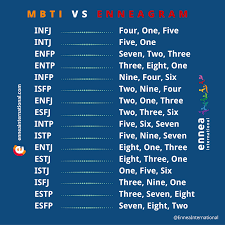 Mbti Vs The Enneagram What Do You Think About This Mbti