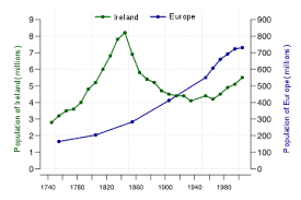 Demographics Of The Republic Of Ireland Wikipedia