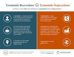 Recession vs. Depression: What is the ...