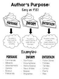 Authors Purpose Easy As P I E Personal Anchor Chart