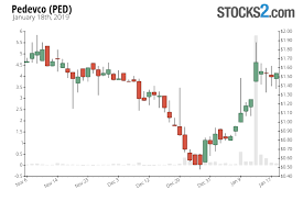 Pedevco Stock Buy Or Sell Ped