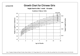 Height And Weight Chart For Girl By Age Pdf Pdf Format E