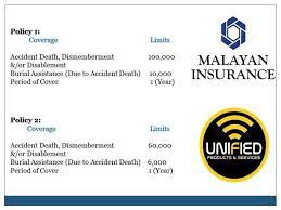 Maybe you would like to learn more about one of these? Malayan Insurance Powered By Unified Products And Services Gprs Home Facebook
