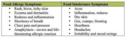 Food Allergies Vs Food Intolerance How To Investigate Your