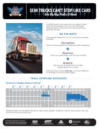 Stopping Distances Truck Smart