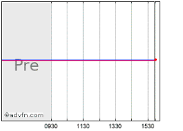 Harman Stock Quote Har Stock Price News Charts Message