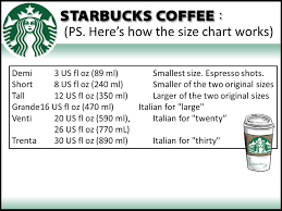 What Has Made The Starbucks Brand Successful Ppt Download