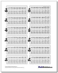 multiplication table 1 12 worksheets