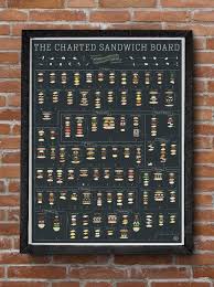 The Charted Sandwich Board Posters Sandwich Board