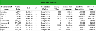 What Is A Depreciation Schedule Definition Meaning