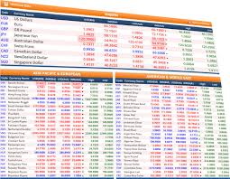 Forex Rates Live Inr Usd Indian Rupee Inr To United