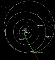 New Horizons Escape Velocity Fx Solver