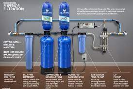 best quincy water filtration systems