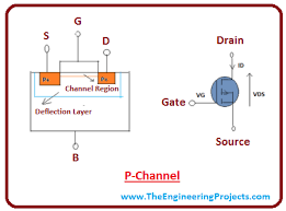 Introduction To Mosfet The Engineering Projects