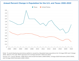 texas population p the 30 million