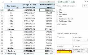 exles of pivot table in excel