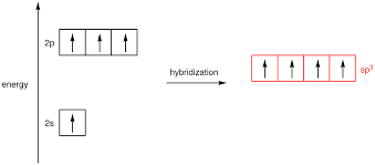 Hybridization Chemistry Libretexts