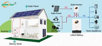 off grid solar power system hybrid