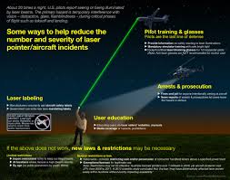 laser pointer safety a comprehensive