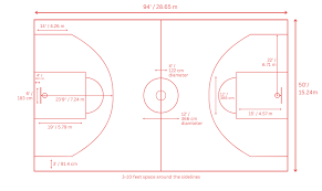 basketball court dimensions guidelines