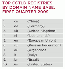 Most sovereign states have alternative names. Get Creative With Your Domain Name Smashing Magazine