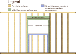 Header Size Chart Non Load Bearing Wall Www