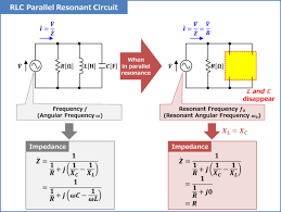 Rlc Parallel Resonant Circuit