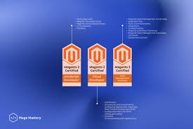 how to get magento certification