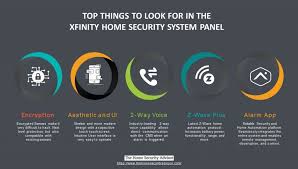 xfinity home security reviews 2024